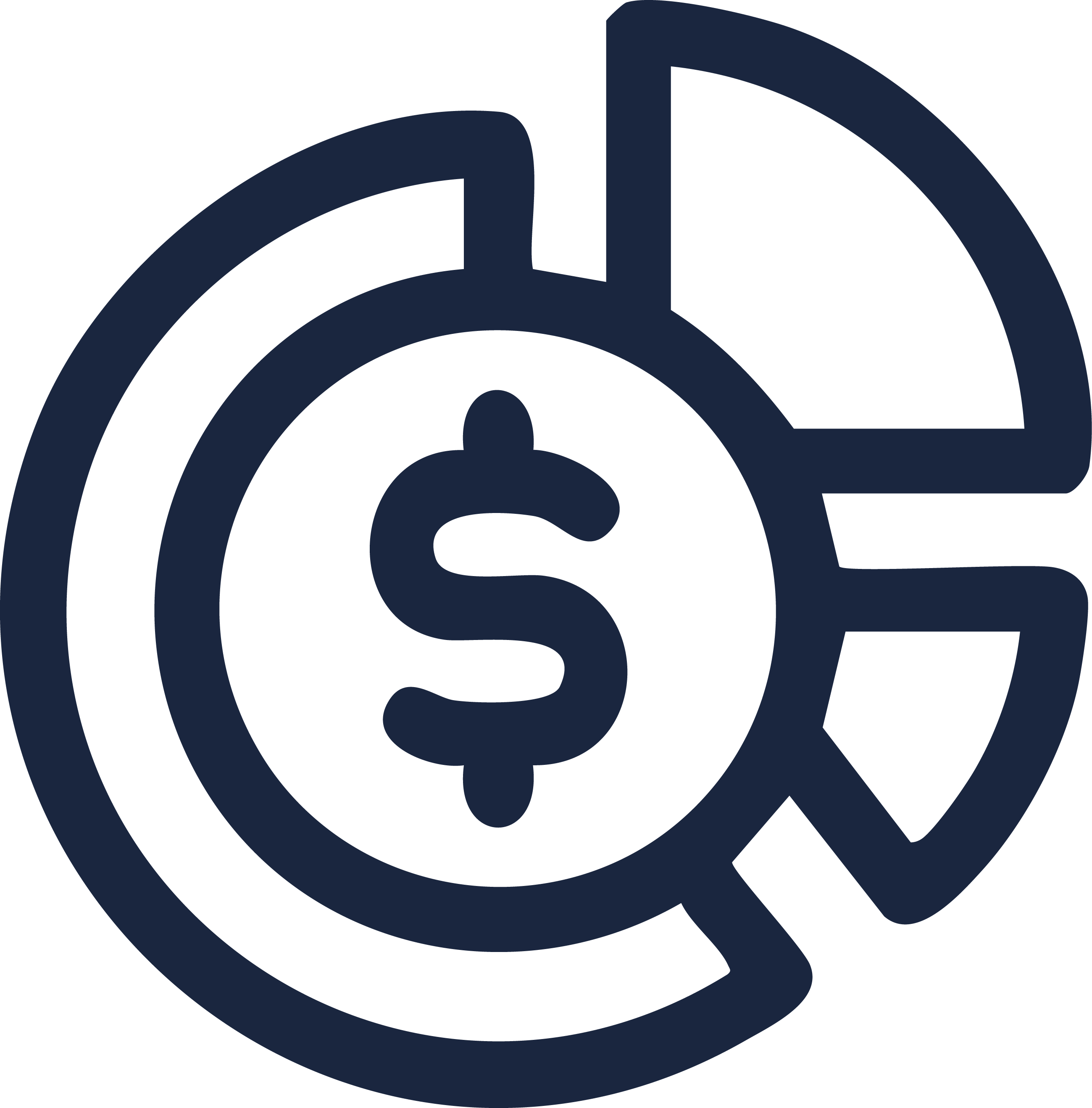 Informe Financiero (gasto por cap�tulo, concepto y partida)